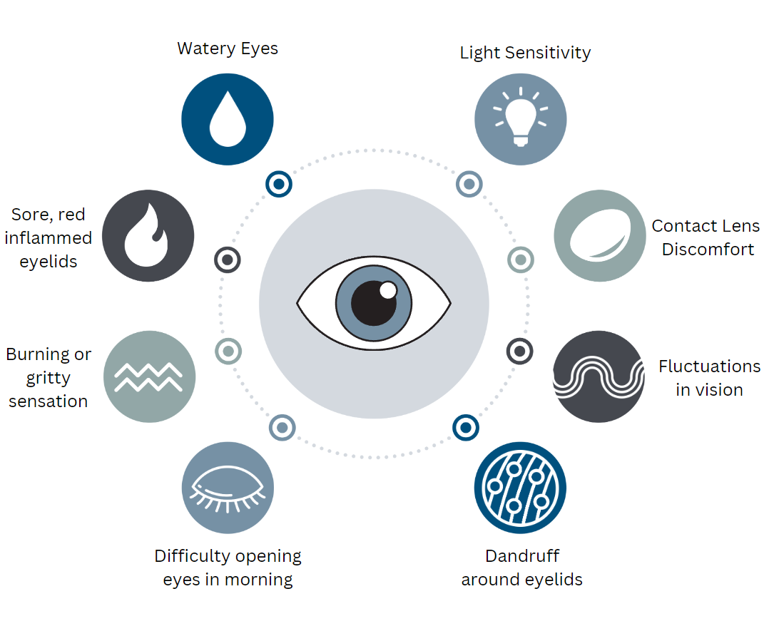 Dry eye management in Nagpur