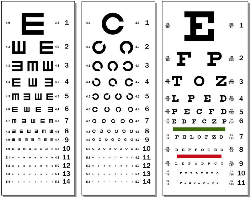 Eye test in Nagpur